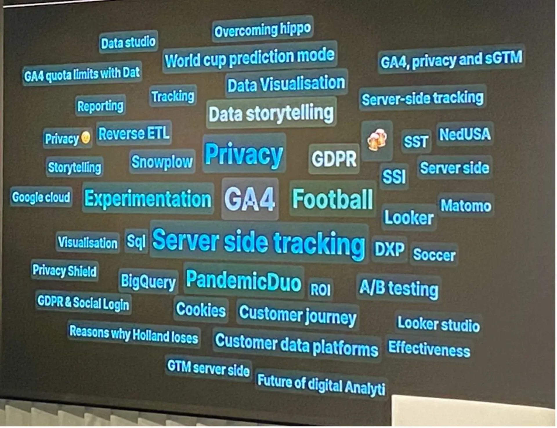 Word cloud displaying analytics and data-related keywords like GA4, Privacy, Server-side tracking, and Experimentation.