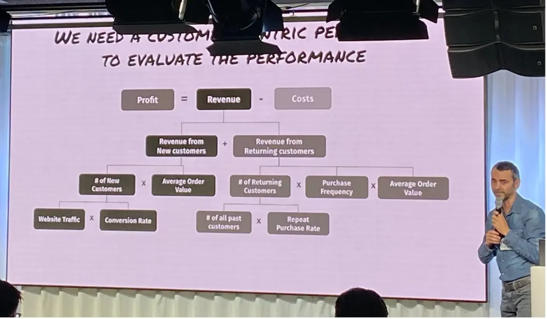 Man presenting a profit calculation flowchart on a large screen at a conference.
