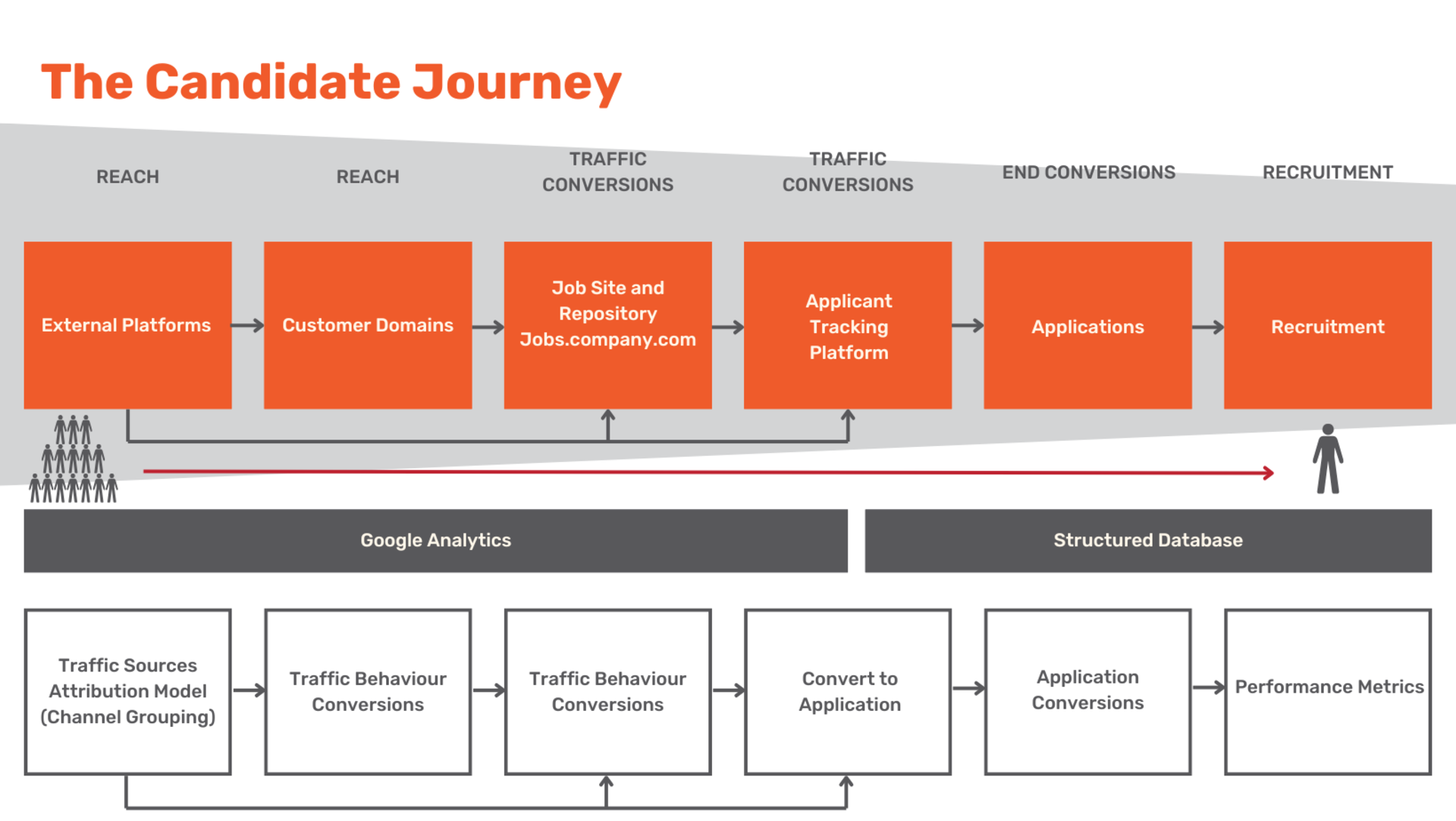 recruitment traffic allocation