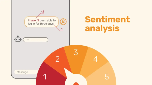 Chatbot sentiment analysis with a message "I haven't been able to log in for three days!" showing a negative score.